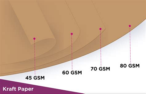 measuring the thickness of paper|paper thickness chart.